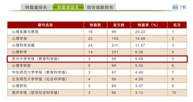 我校学报在人大复印报刊资料转载指数排名中再创新高