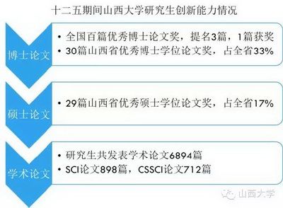 图说“十二五”迈向全面振兴的山西大学