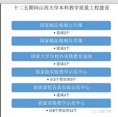 图说“十二五”迈向全面振兴的山西大学