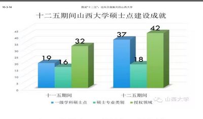 图说“十二五”迈向全面振兴的山西大学