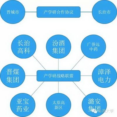 图说“十二五”迈向全面振兴的山西大学