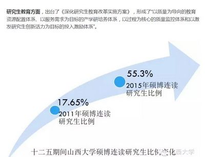 图说“十二五”迈向全面振兴的山西大学