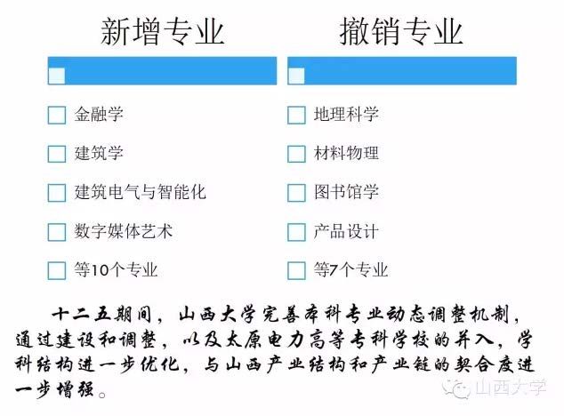 图说“十二五”迈向全面振兴的山西大学