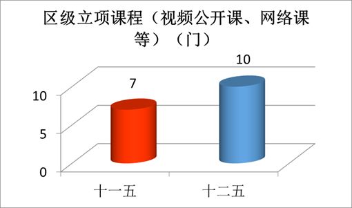 “数”说玉师“十二五”2016-04-28 094042   作者   来源学校办公室   点击