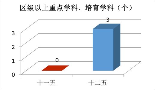 “数”说玉师“十二五”2016-04-28 094042   作者   来源学校办公室   点击