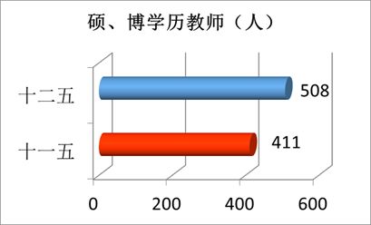 “数”说玉师“十二五”2016-04-28 094042   作者   来源学校办公室   点击