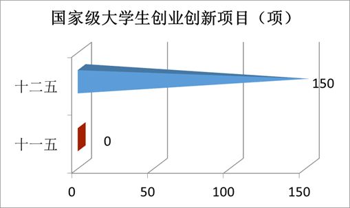 “数”说玉师“十二五”2016-04-28 094042   作者   来源学校办公室   点击