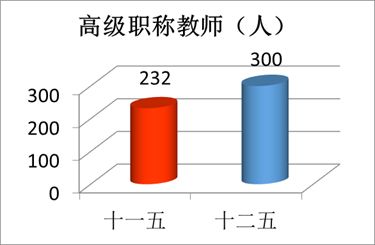 “数”说玉师“十二五”2016-04-28 094042   作者   来源学校办公室   点击