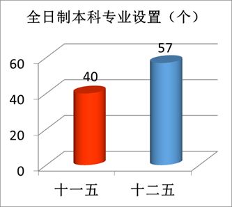 “数”说玉师“十二五”2016-04-28 094042   作者   来源学校办公室   点击