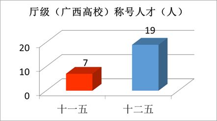 “数”说玉师“十二五”2016-04-28 094042   作者   来源学校办公室   点击