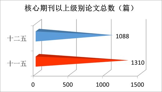 “数”说玉师“十二五”2016-04-28 094042   作者   来源学校办公室   点击